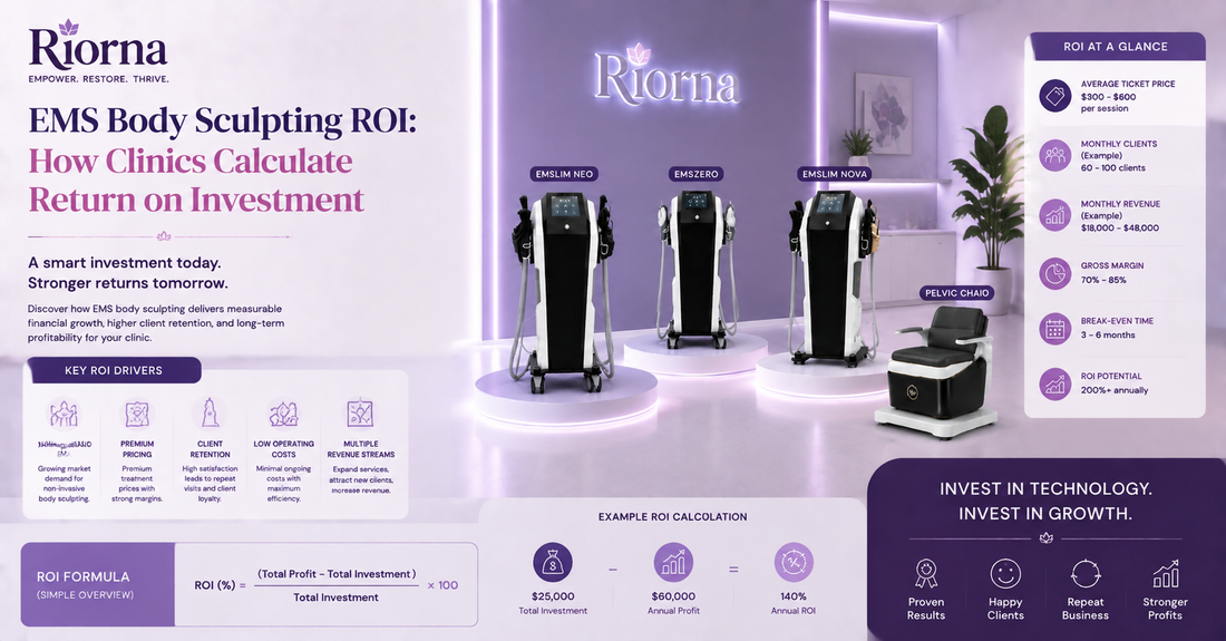 EMS Body Sculpting ROI: How Clinics Calculate Return on Investment