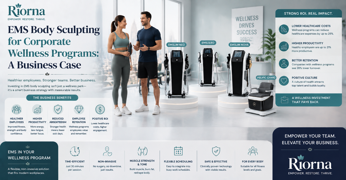 EMS Body Sculpting for Corporate Wellness Programs: A Business Case