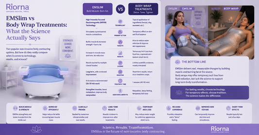 EMSlim vs Body Wrap Treatments: What the Science Actually Says