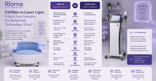 EMSlim vs Laser Lipo: Which Non-Invasive Fat Reduction Technology Wins?