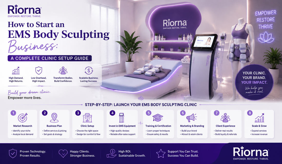 How to Start an EMS Body Sculpting Business: A Complete Clinic Setup Guide