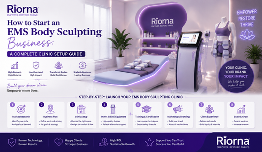 How to Start an EMS Body Sculpting Business: A Complete Clinic Setup Guide