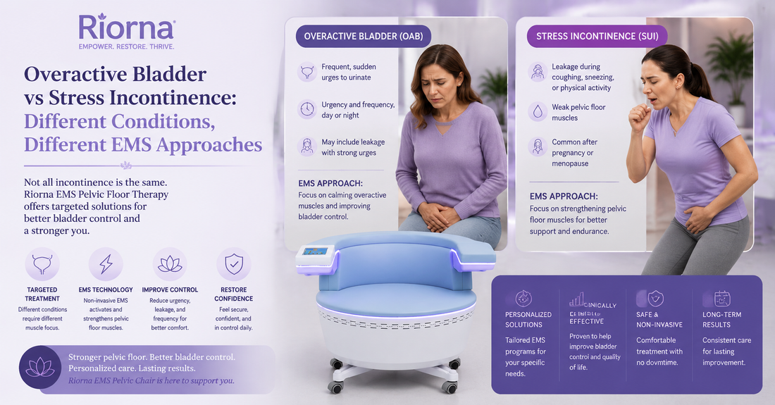 Overactive Bladder vs Stress Incontinence: Different Conditions, Different EMS Approaches