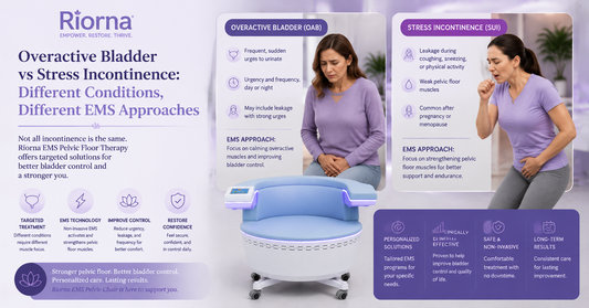 Overactive Bladder vs Stress Incontinence: Different Conditions, Different EMS Approaches